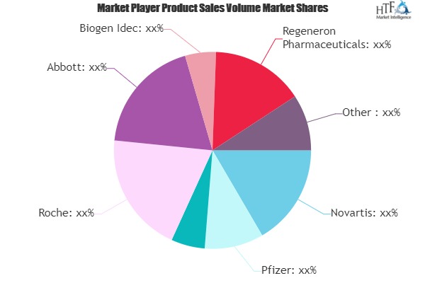 Biopharmaceutical and Vaccines Market