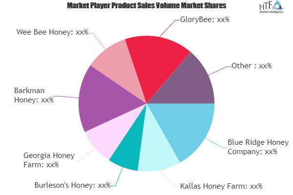 Bulk Honey Market