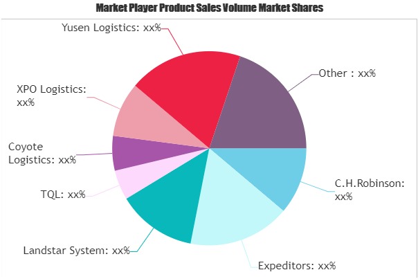 Cargo Logistics Brokerage Market (1)