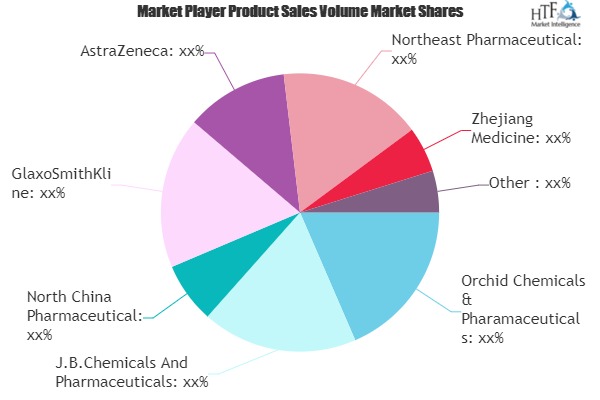 Chemical Pharmaceutical Market