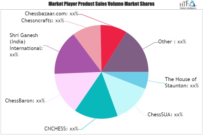 Chess Market