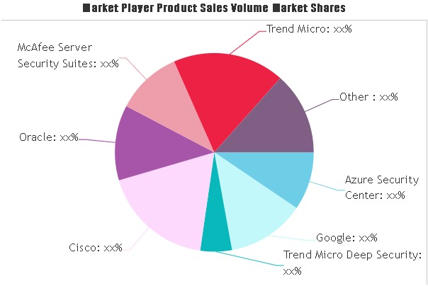 Cloud Workload Protection Platforms Software Market