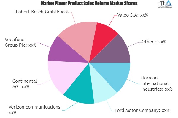 Consumer Telematics Market