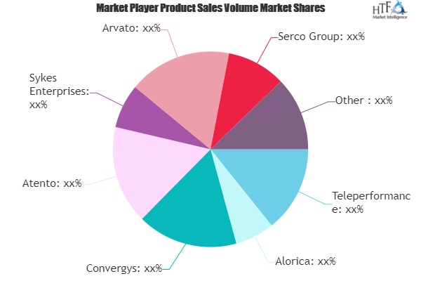 Contact Center Solutions Market