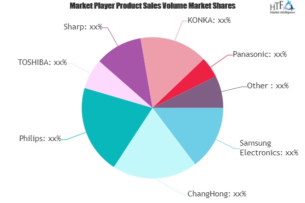 Curved Smart TV Market