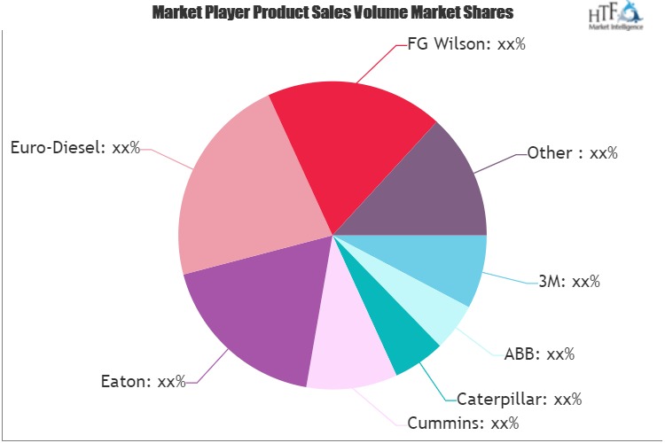 Data Center Infrastructure Solutions (DCIS) Market