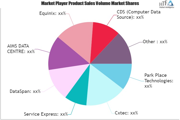 Data Center and Network Third-Party Hardware Maintenance Service Market