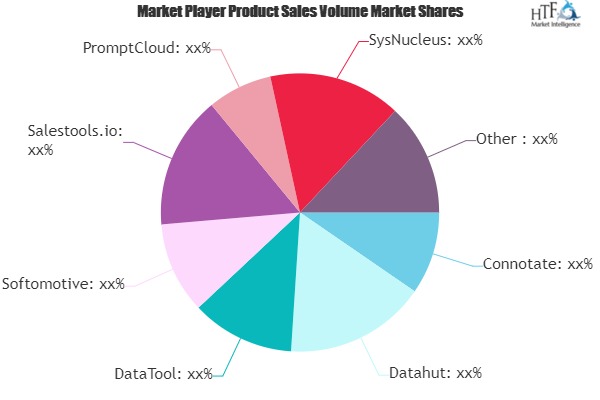 Data Extraction Software Industry Market