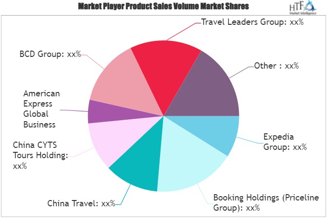 Desert Tourism Market