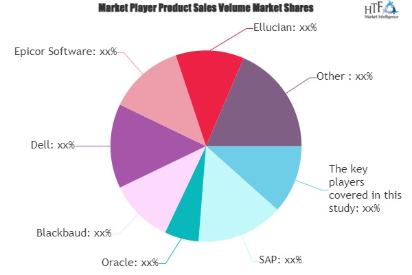 Education Enterprise Resource Planning (ERP) Software Market