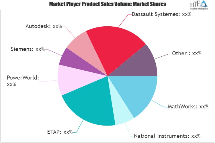 Electrical Engineering Software Market