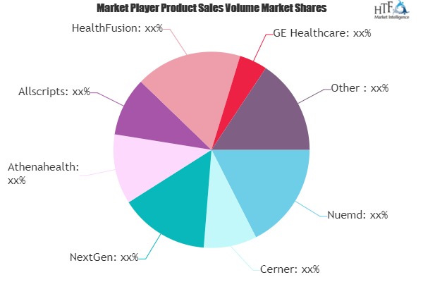 Electronic Health Records Software Market