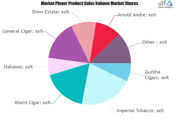 Flavored Cigars Market (2)
