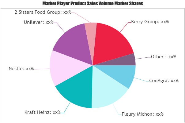 Frozen Ready Meal Market