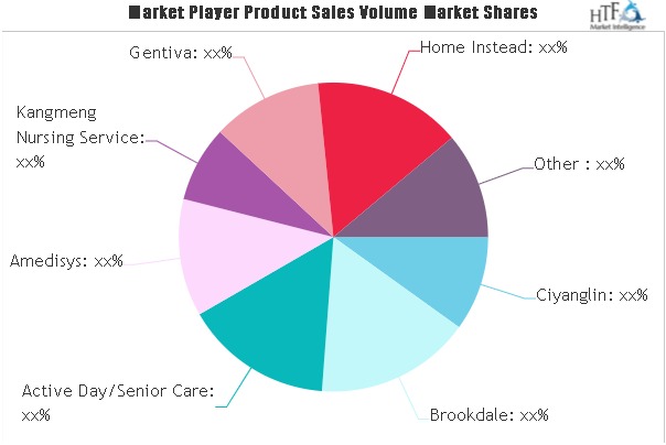 Geriatric Care Services Market