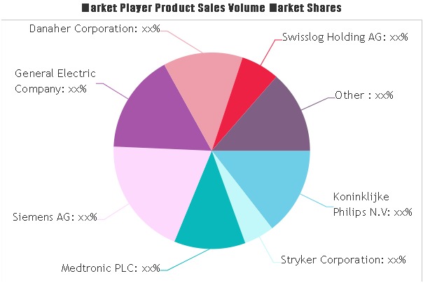 Healthcare Automation Market