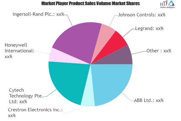 Home Automation System Market (1)