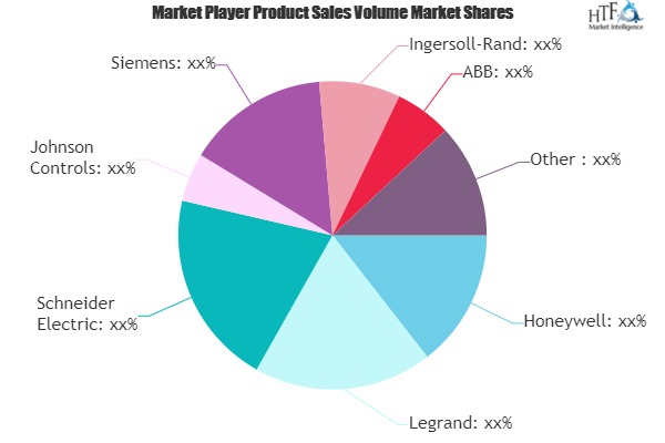 Home Automation System Market Sets the Table for Continued Growth ...