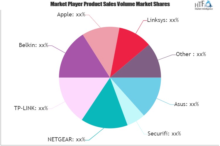Home and Office Wireless Router Market (1)