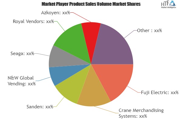 Intelligent Vending Machines Market