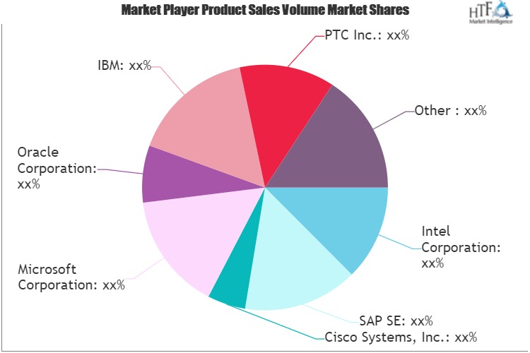 Internet of Things (IoT) Networks Market