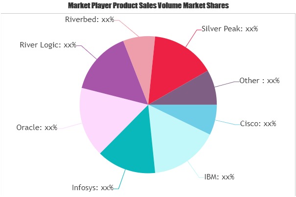 It Assessment Optimization Market