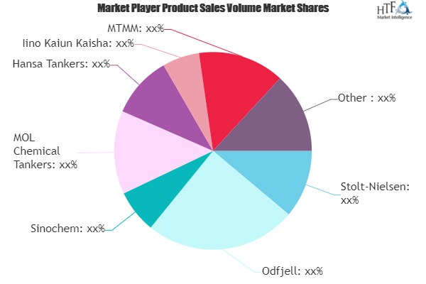 Liquid Chemical Tanker Shipping Market