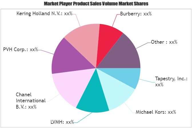 LVMH, Hermes and Kering have a higher proportion of soft luxury goods -  bbrief