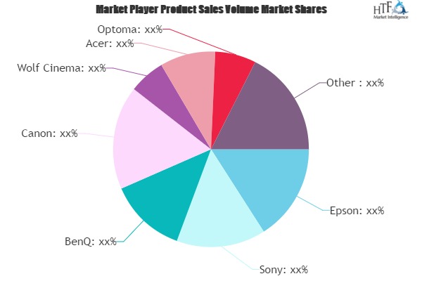 Luxury Projectors Market to Witness Huge Growth by 2026 | Sony, BenQ ...