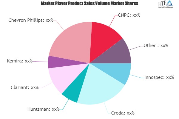 Oilfield Production and Delivery Products Market