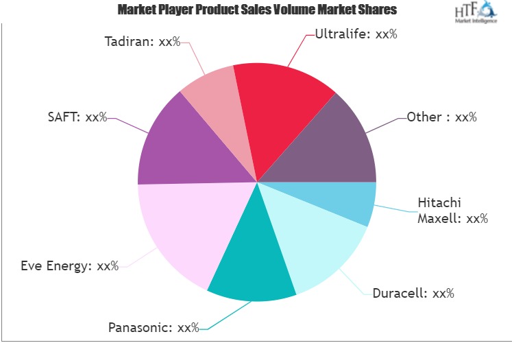 Primary Lithium Battery Market