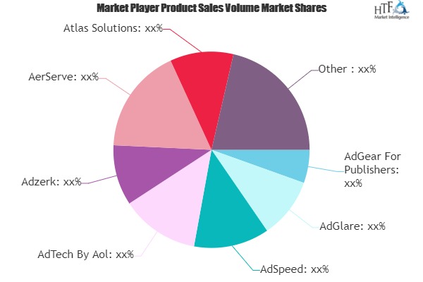 Publisher Ad Server Software Market