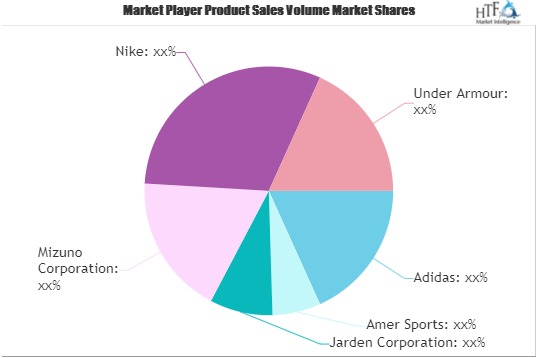 Retail Sports Equipment Market (1)