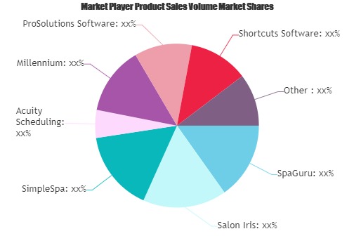 Salon Software Market