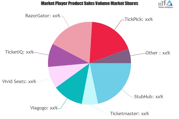 Secondary Ticket Market Share Analysis - Automatiq Automatiq