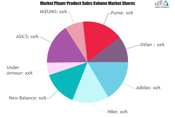 Sneaker Market