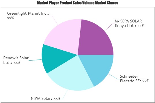 Solar Home System Market