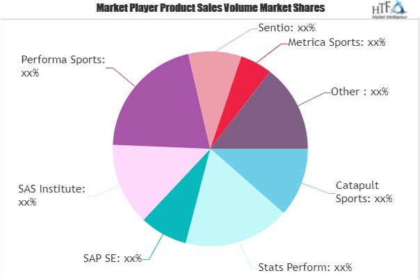 Sports Analytics Software Market