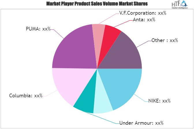 Sports Clothing Market (2)