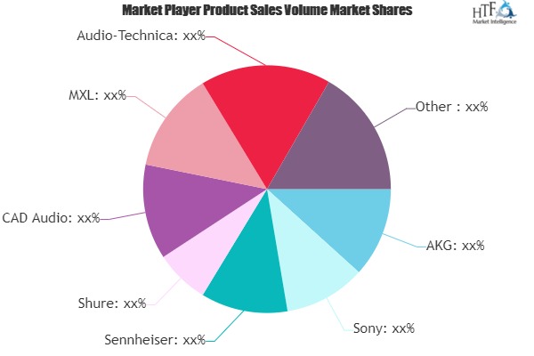 Studio Microphone Market (1)