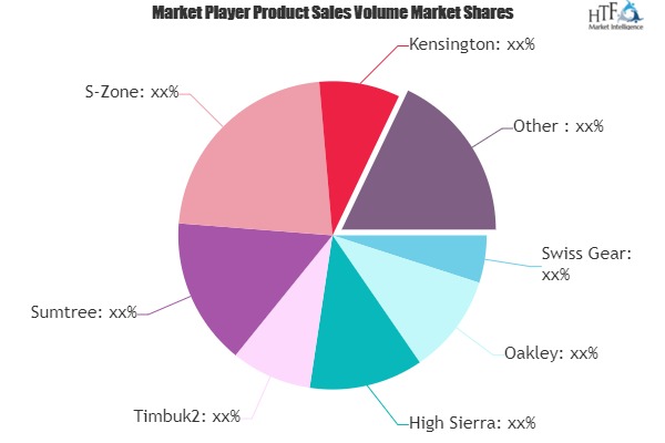 Travel Backpacks Market to Witness Huge Growth By 2025 | Timbuk2 ...