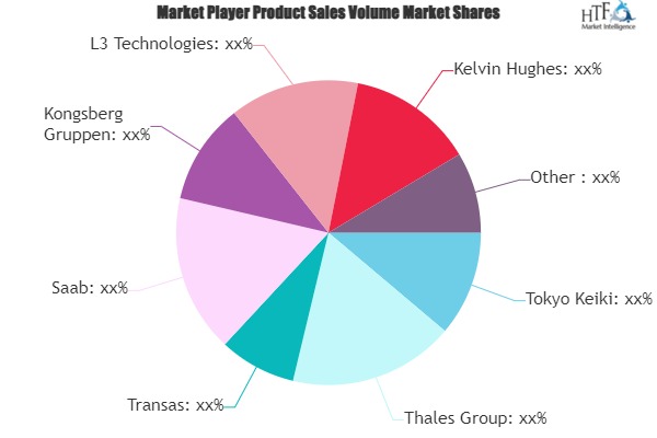 Vessel Traffic Management Information System Market