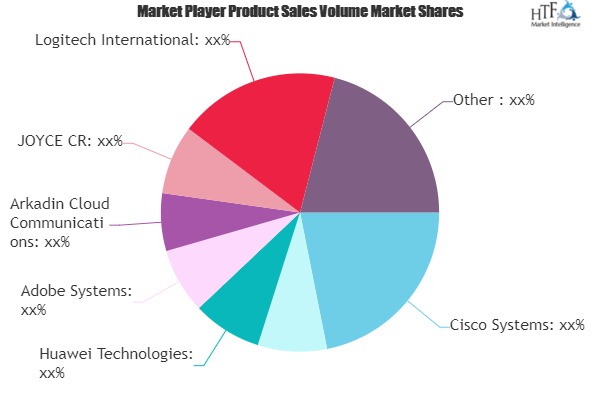 Video Conference Software Market
