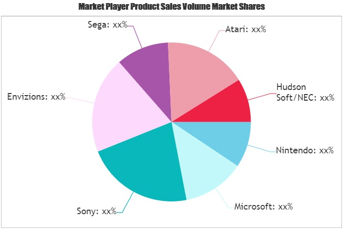 Video Game Console Market
