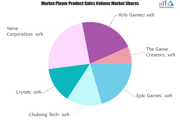 Game Engines Market Share Report