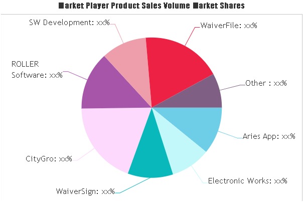 Waiver Software Market
