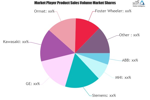 Waste Heat Recovery Market May Set New Growth Story | Siemens, GE ...