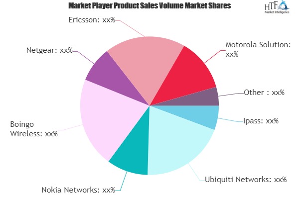 Wi-Fi Hotspot Market is Thriving Worldwide with Cisco Systems, Ruckus ...