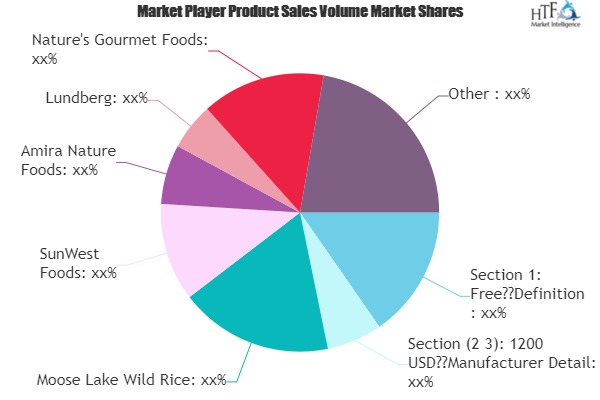 Wild Rice Products Market