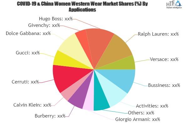 Women Western Wear Market to Develop New Growth Story